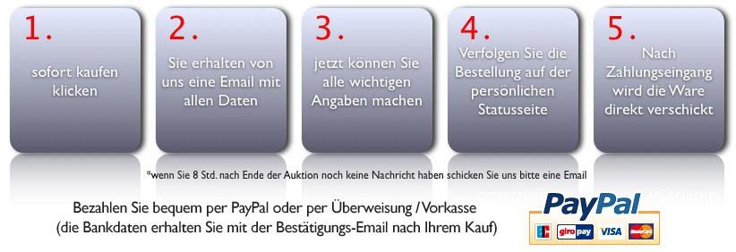Kaufabwicklung